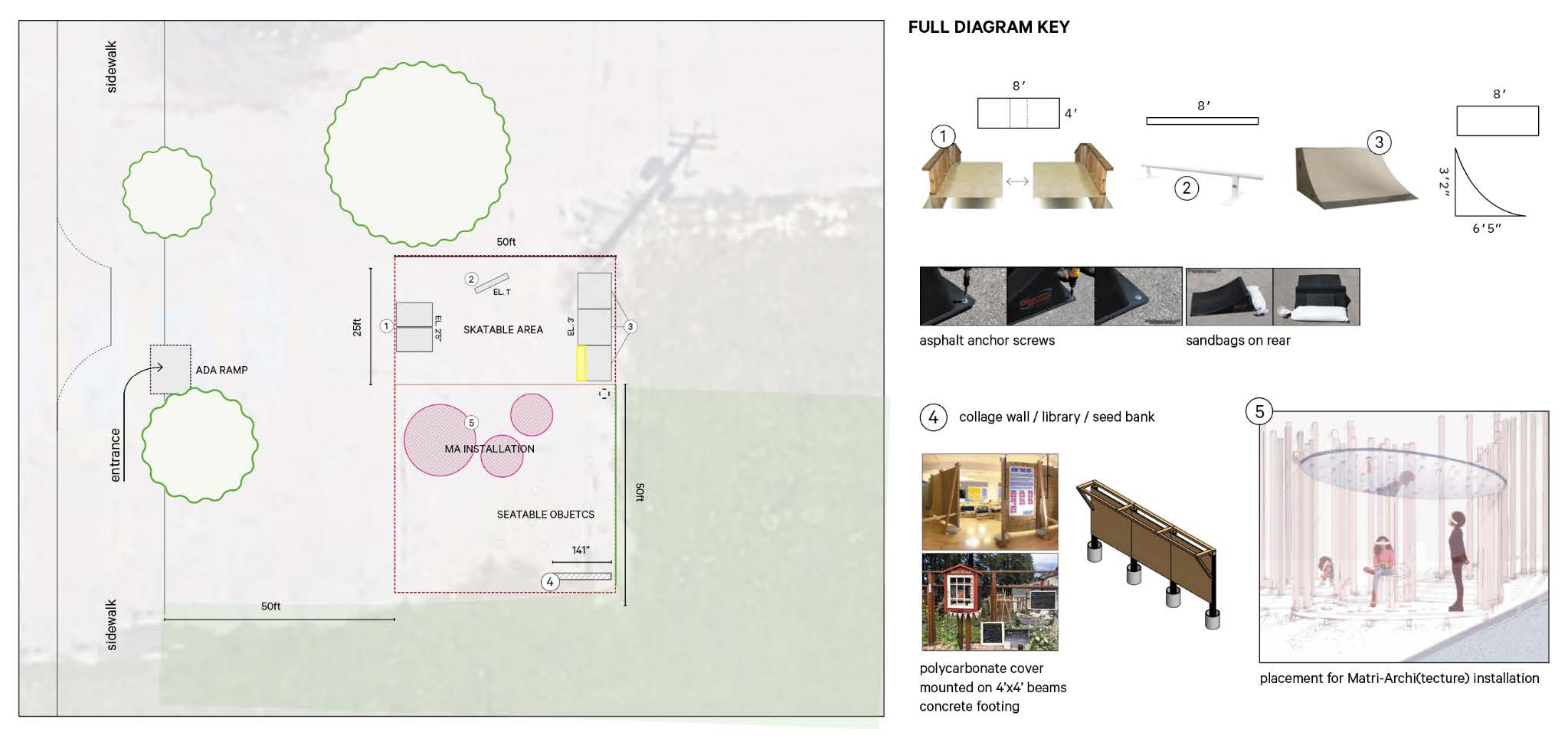 Figure 3. Image of Site plan featuring pre-fabricated items, collage wall, and the Matri-Archi(tecture) installation.
